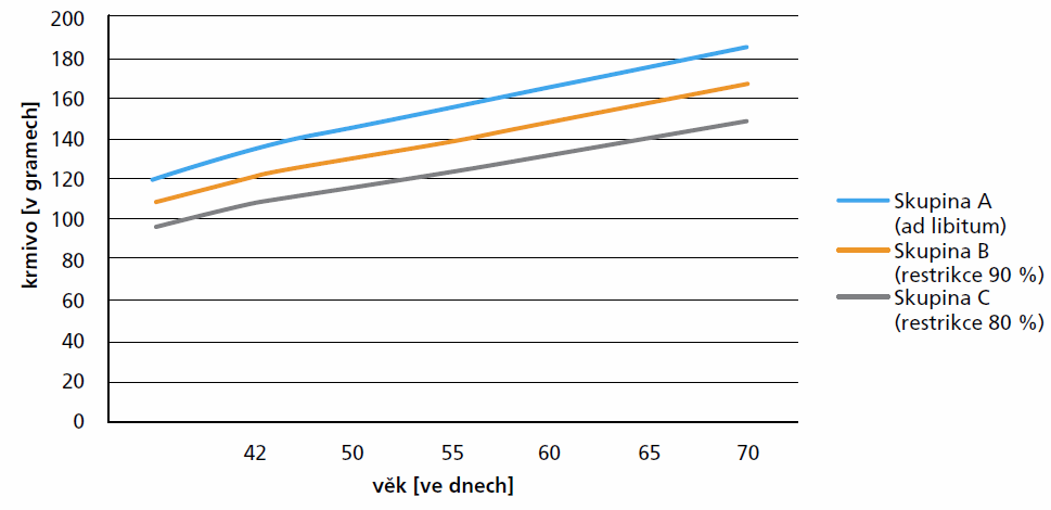 denni_prijem_krmiva_de_heus.png