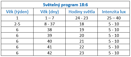 svetelny_program.png